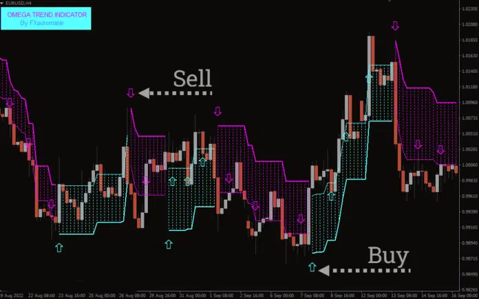 دانلود اندیکاتور Omega Trend MT4 | شناسایی روندها و بهینه‌سازی استراتژی‌های معاملاتی در فارکس