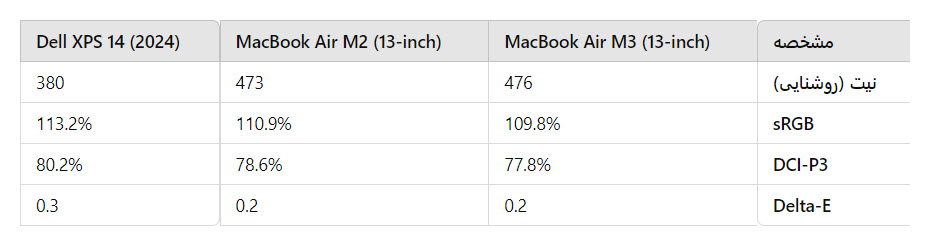 بررسی کامل MacBook Air 13-inch M3 | عملکرد فوق‌العاده، عمر باتری طولانی و طراحی فوق‌العاده قابل حمل