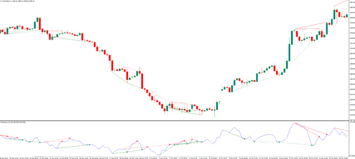 دانلود اندیکاتور واگرایی مومنتوم Momentum Divergence MT4 | استراتژی‌ها و نکات کلیدی برای معامله‌گران