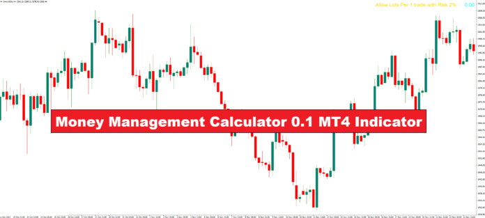 دانلود اندیکاتور محاسبه‌گر مدیریت پول Money Management Calculator MT4 | ابزاری کلیدی برای مدیریت ریسک