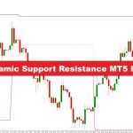 دانلود اندیکاتور VIP Dynamic Support Resistance برای بازار فارکس در متاتریدر 5