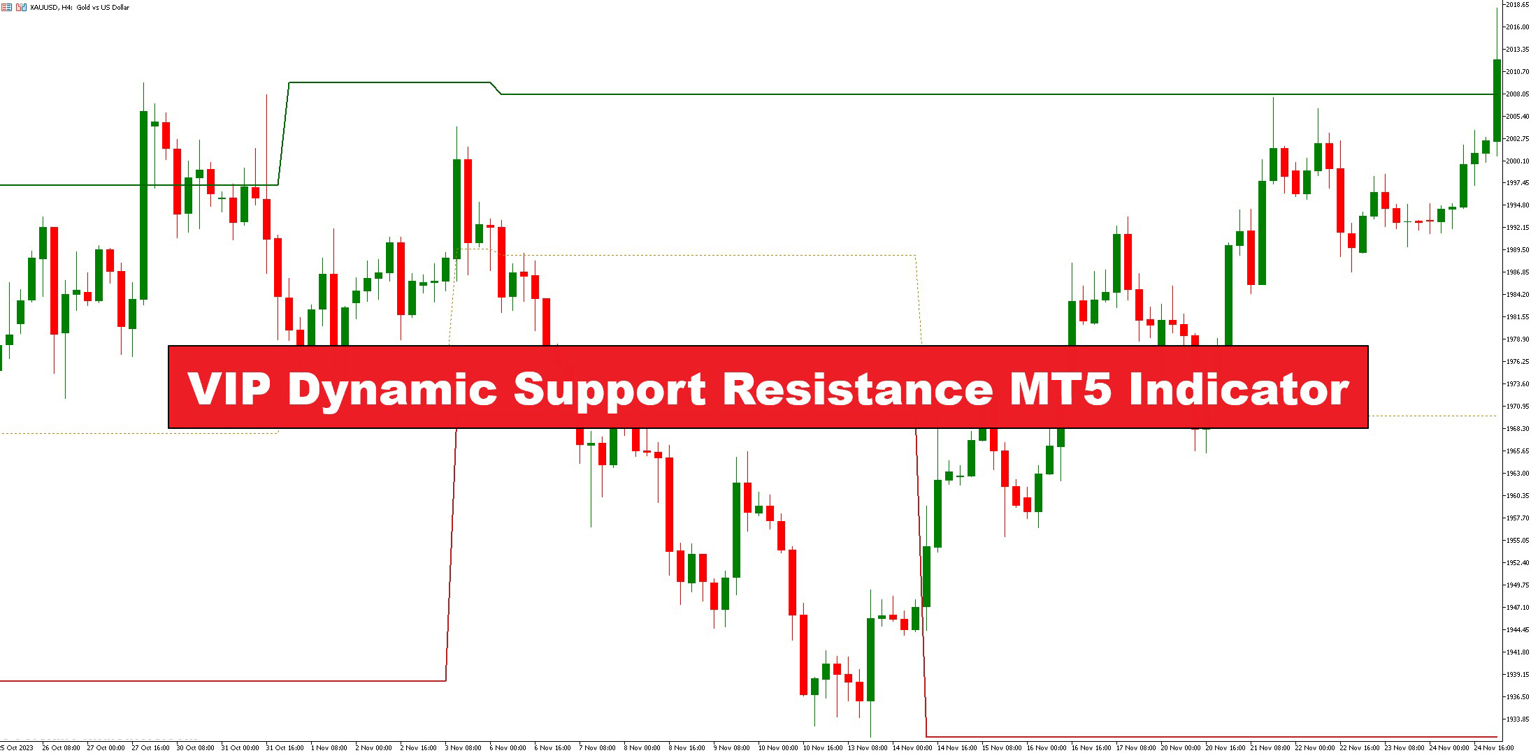 دانلود اندیکاتور VIP Dynamic Support Resistance برای بازار فارکس در متاتریدر 5