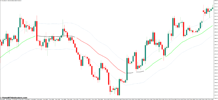 دانلود اندیکاتور TMA Line در MT4 | شناسایی روندها و سطوح حمایت و مقاومت