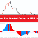 دانلود اندیکاتور اسکالپ Awesome Flat Market Detector برای بازار فارکس در متاتریدر 4