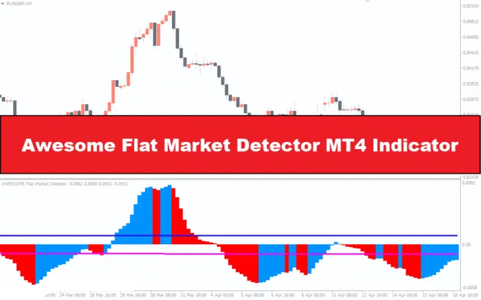 دانلود اندیکاتور اسکالپ Awesome Flat Market Detector برای بازار فارکس در متاتریدر 4