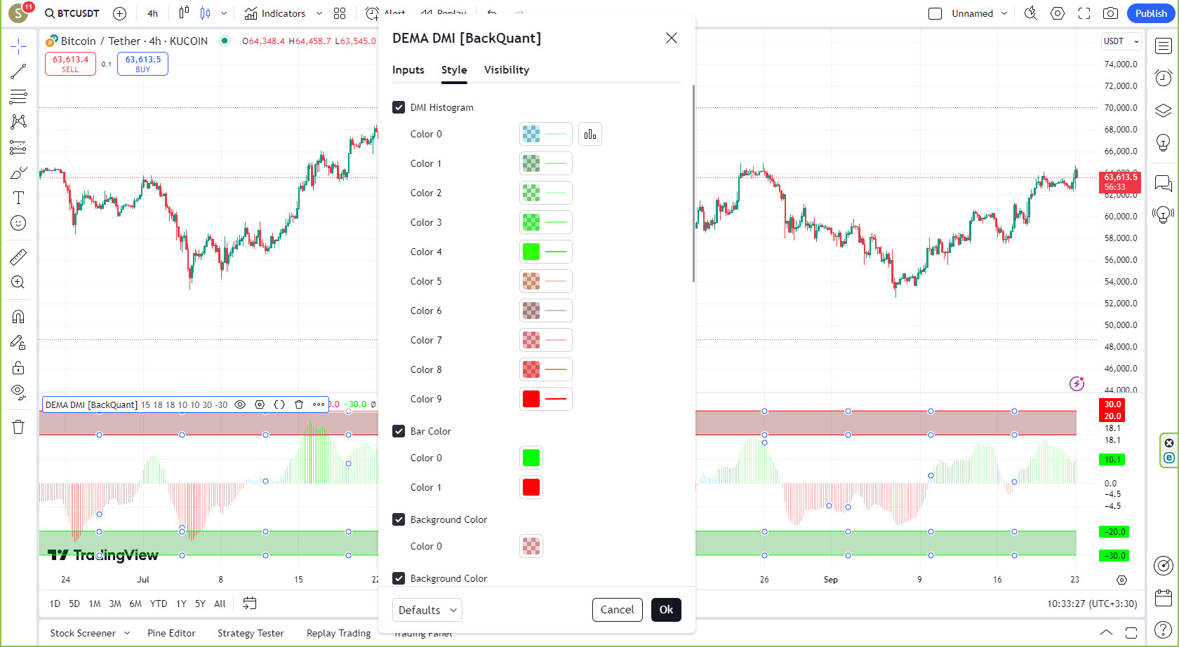 دانلود اندیکاتور اسکالپ DEMA Adaptive DM برای تریدینگ ویو Tradingview