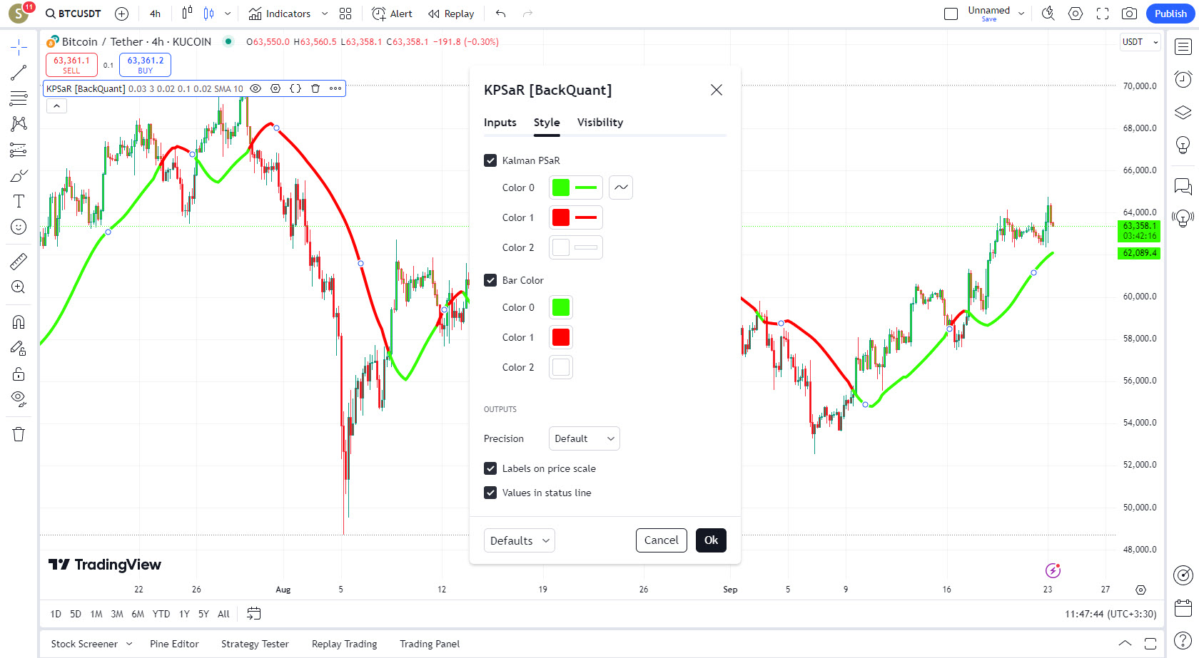 دانلود اندیکاتور اسکالپ Kalman PSaR در تریدینگ ویو Tradingview