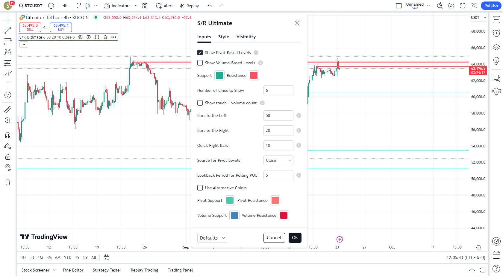 دانلود اندیکاتور Support Resistance Ultimate در تریدینگ ویو