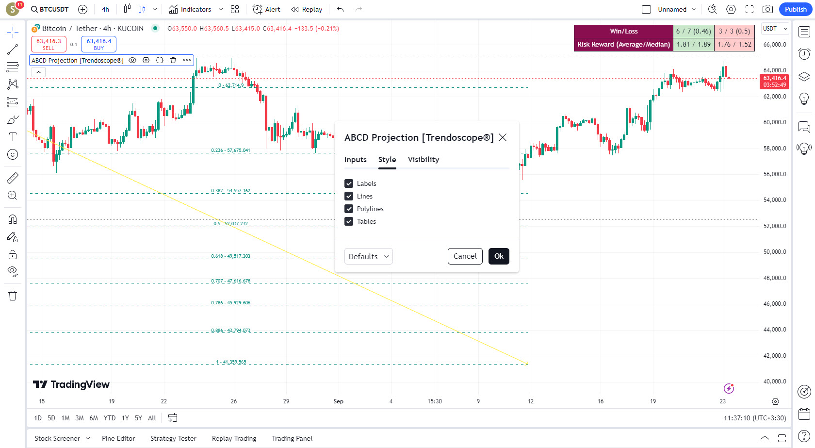 دانلود اندیکاتور نوسان گیر ABCD Projection در تریدینگ ویو TradingView