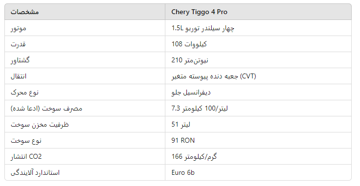 معرفی و بررسی تیگو چهار پرو  2025 Chery Tiggo 4 Pro