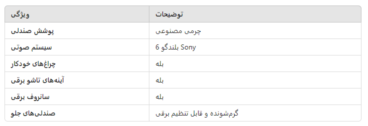 معرفی و بررسی تیگو چهار پرو  2025 Chery Tiggo 4 Pro