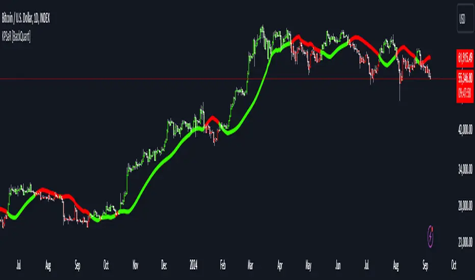 دانلود اندیکاتور اسکالپ Kalman PSaR در تریدینگ ویو Tradingview