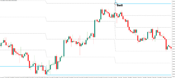 دانلود اندیکاتور کانال معاملاتی Trade Channel MT4 | استفاده مؤثر برای استراتژی‌های موفق فارکس