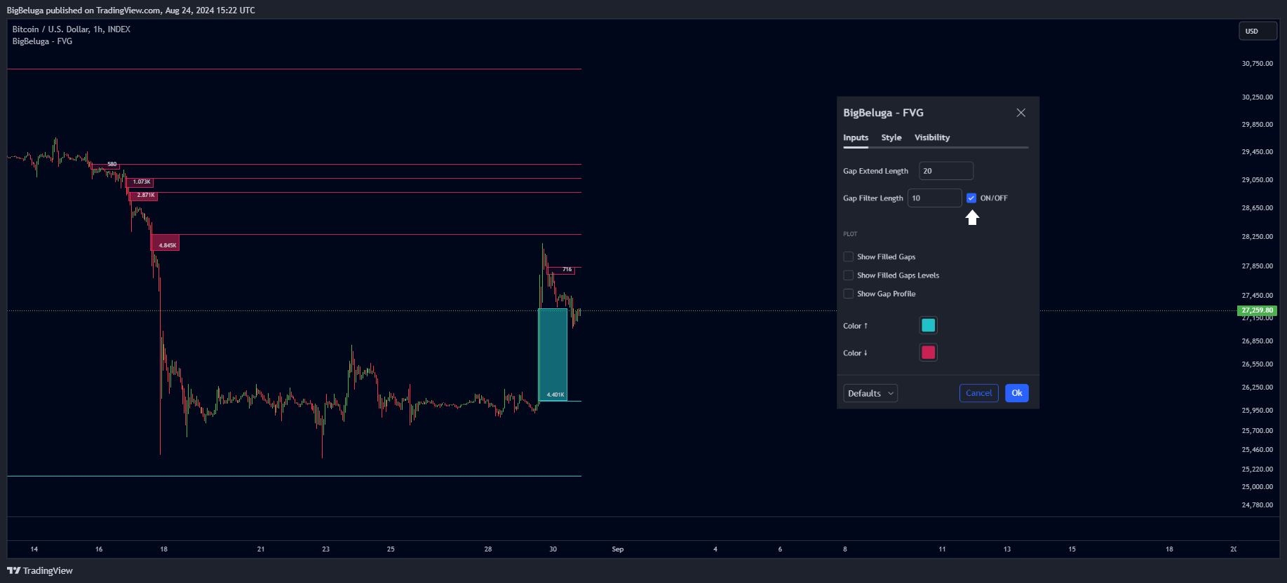 دانلود اندیکاتور اسکالپ Fair Value Gap | FVG در تریدینگ ویو TradingView