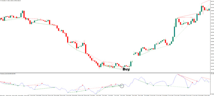 دانلود اندیکاتور واگرایی مومنتوم Momentum Divergence MT4 | استراتژی‌ها و نکات کلیدی برای معامله‌گران