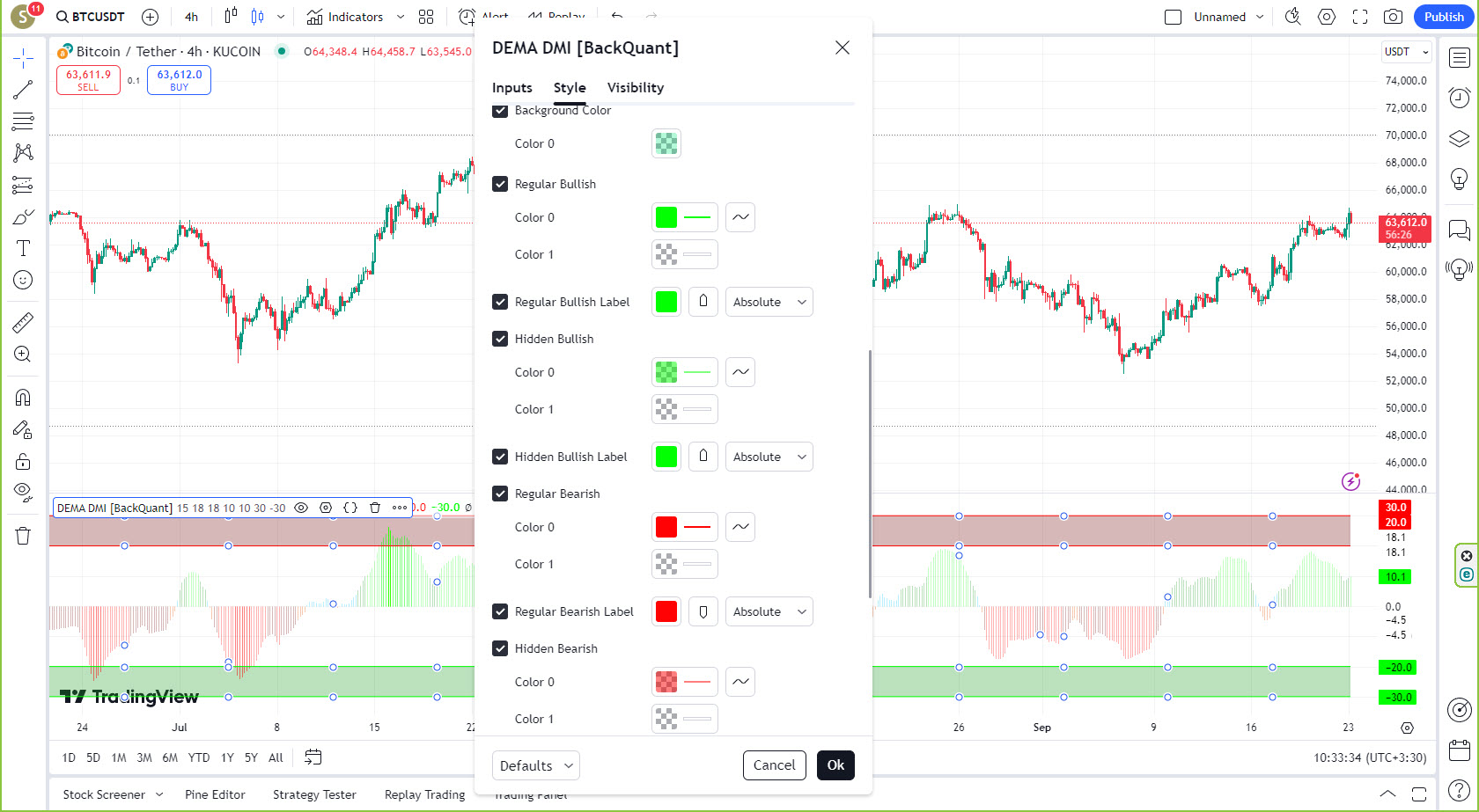 دانلود اندیکاتور اسکالپ DEMA Adaptive DM برای تریدینگ ویو Tradingview