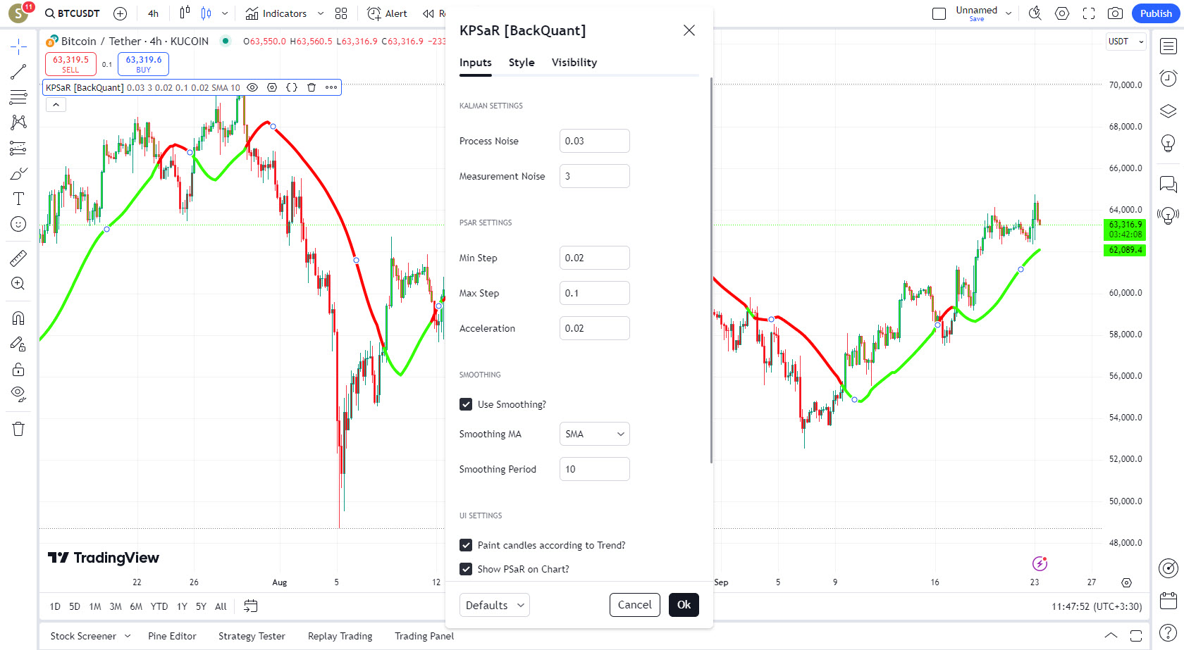 دانلود اندیکاتور اسکالپ Kalman PSaR در تریدینگ ویو Tradingview