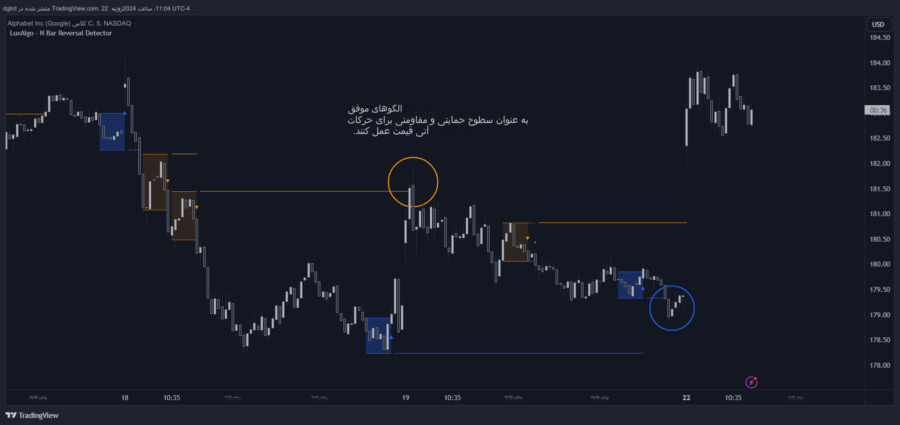 دانلود اندیکاتور N Bar Reversal Detector برای تریدینگ ویو TradingView