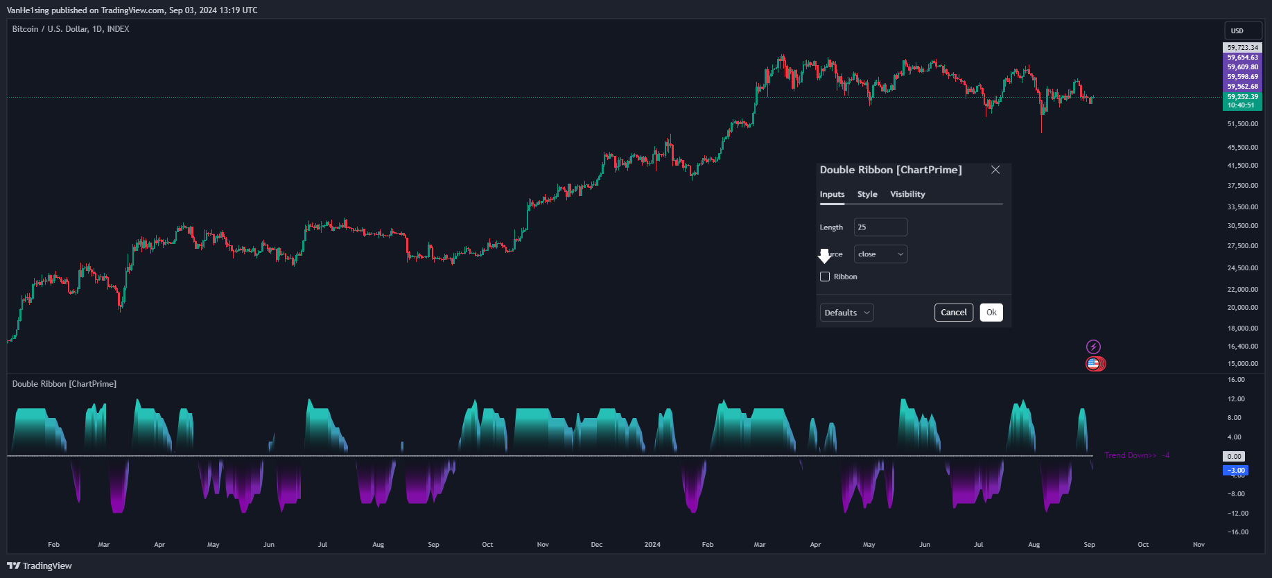 دانلود اندیکاتور اسکالپ و روند نما Double Ribbon در تریدینگ ویو TradingView