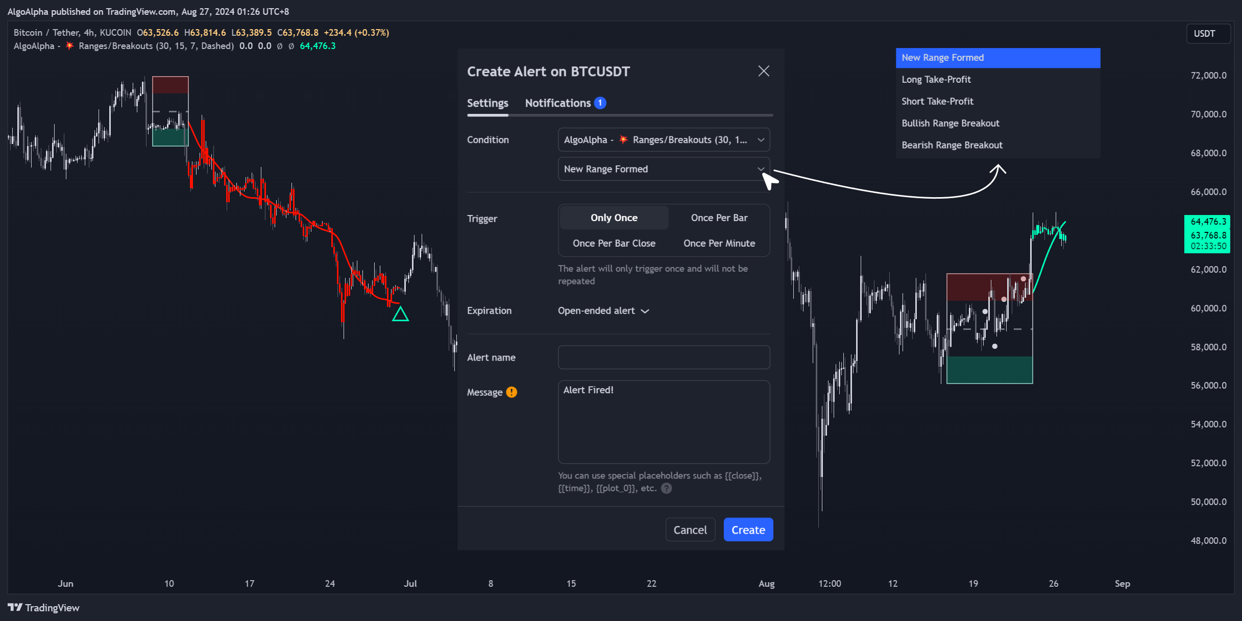 دانلود اندیکاتور Ranges and Breakouts برای تریدینگ ویو TradingView