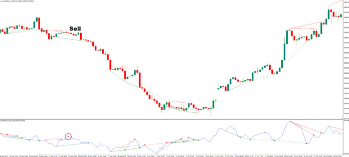 دانلود اندیکاتور واگرایی مومنتوم Momentum Divergence MT4 | استراتژی‌ها و نکات کلیدی برای معامله‌گران