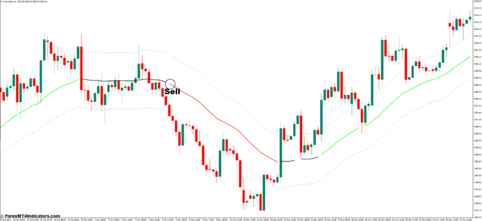 دانلود اندیکاتور TMA Line در MT4 | شناسایی روندها و سطوح حمایت و مقاومت