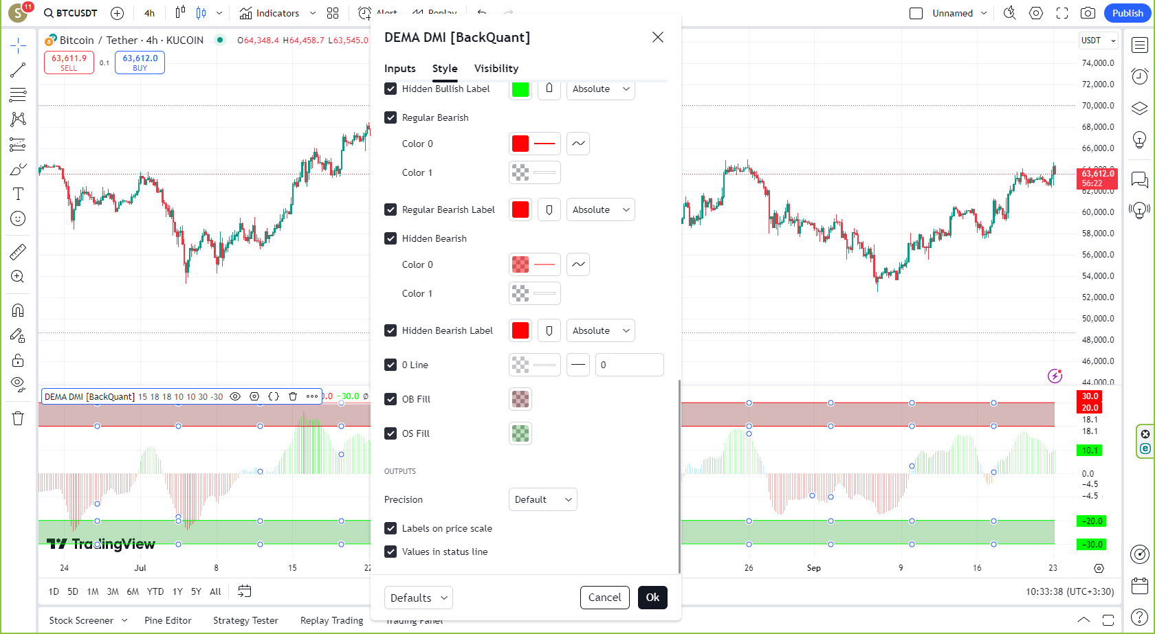 دانلود اندیکاتور اسکالپ DEMA Adaptive DM برای تریدینگ ویو Tradingview