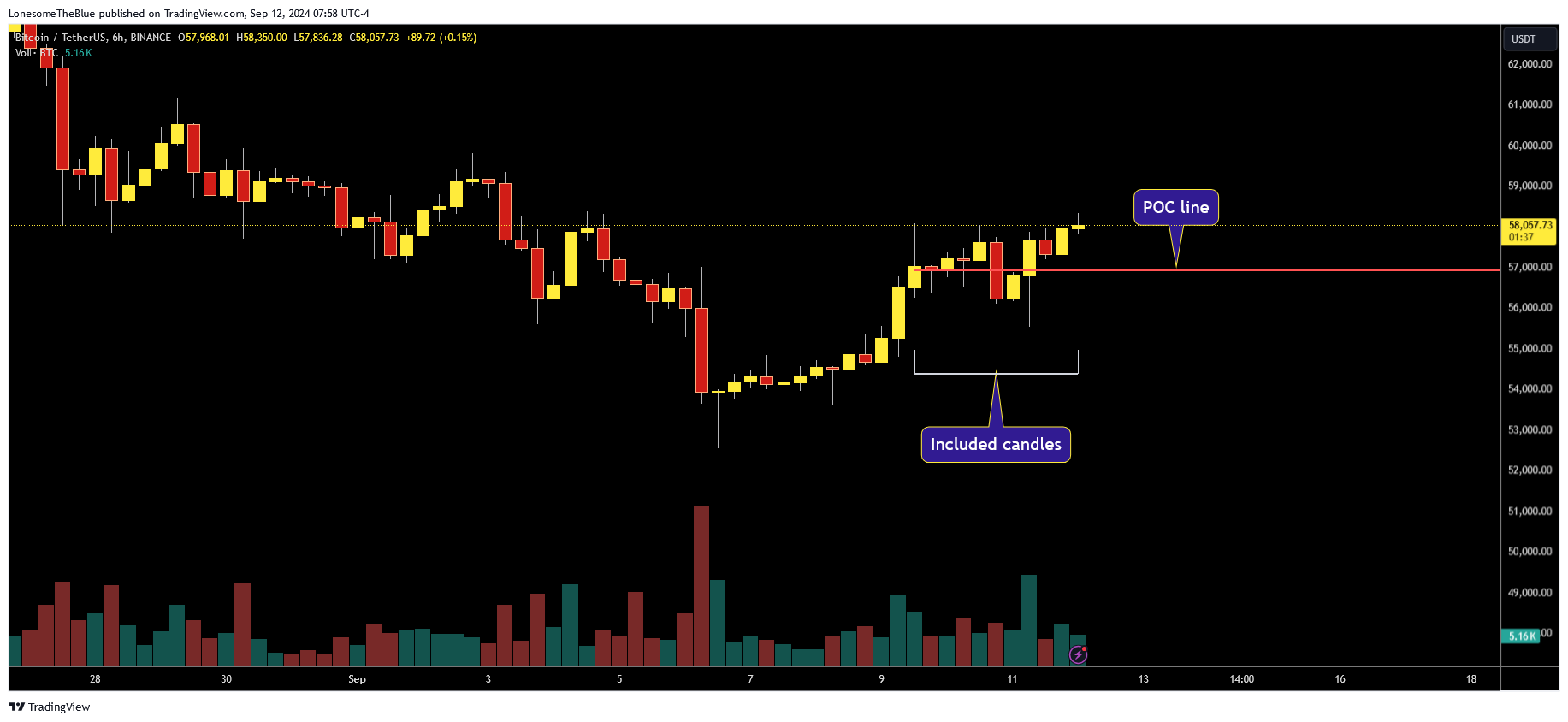 دانلود اندیکاتور ولوم پروفایل Volume Analysis - Heatmap and Volume Profile در تریدینگ ویو