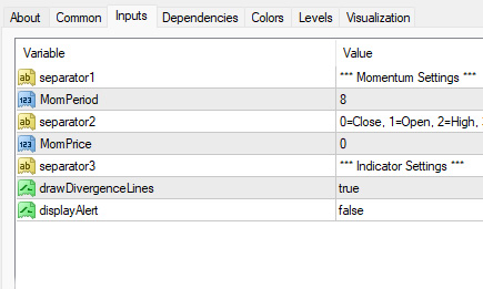 دانلود اندیکاتور واگرایی مومنتوم Momentum Divergence MT4 | استراتژی‌ها و نکات کلیدی برای معامله‌گران