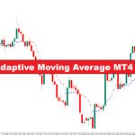 دانلود اندیکاتور میانگین متحرک تطبیقی Kaufman در متاتریدر 4 برای شناسایی روندهای بازار