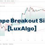 دانلود اندیکاتور D-Shape Breakout Signals برای تریدینگ ویو TradingView