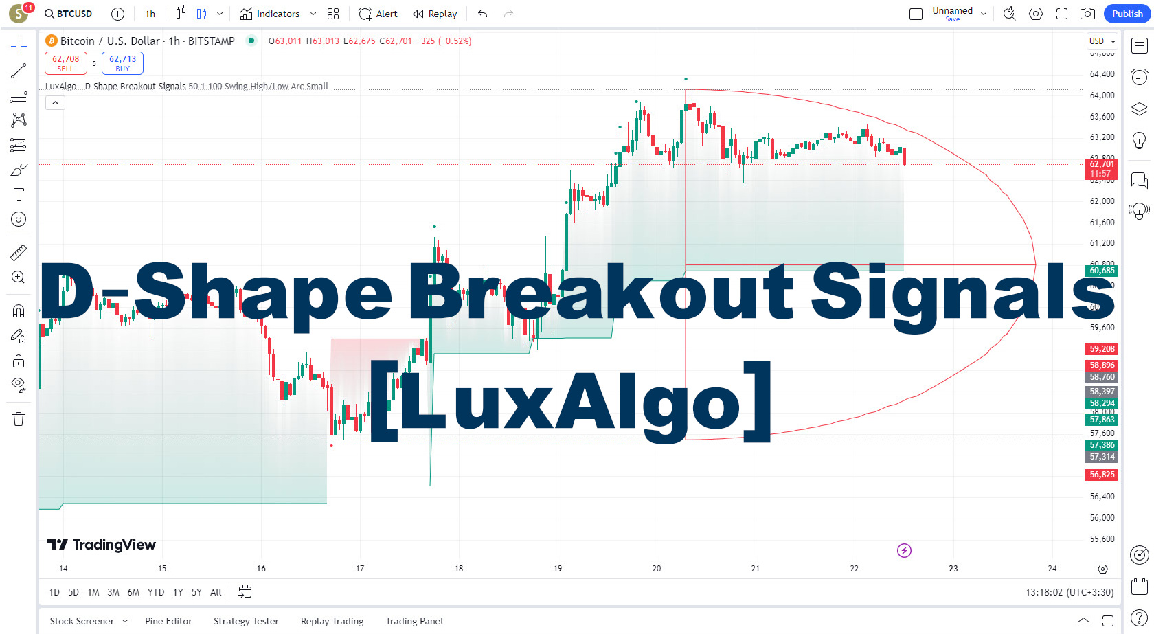 دانلود اندیکاتور D-Shape Breakout Signals برای تریدینگ ویو TradingView