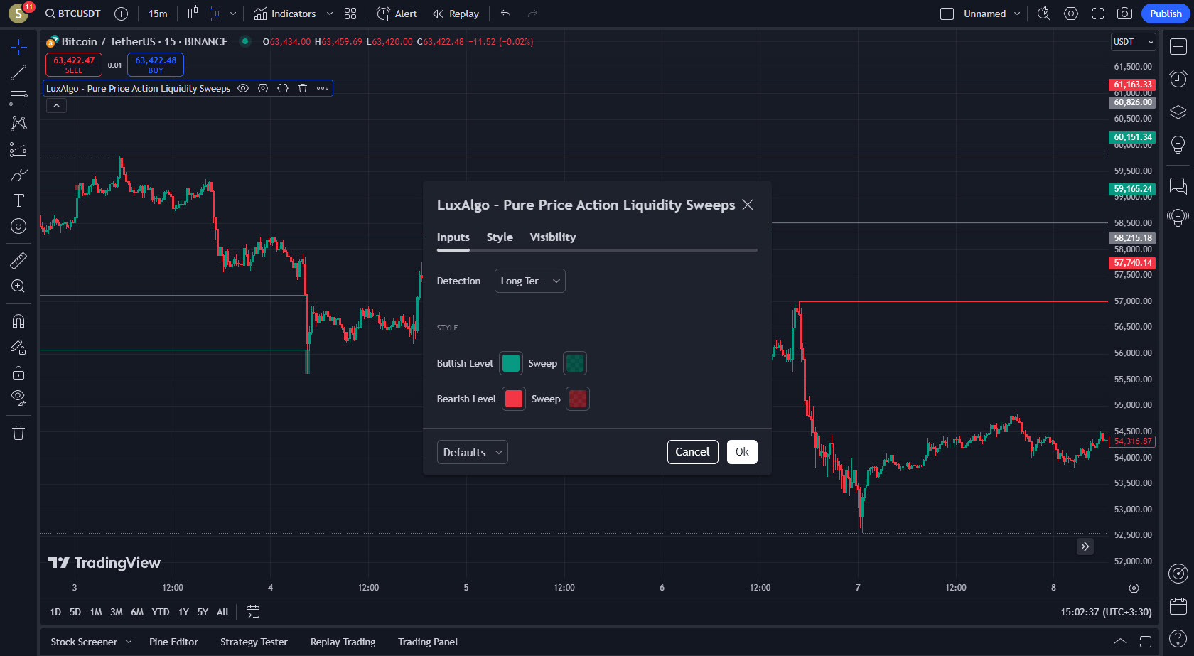 دانلود اندیکاتور نوسان گیری Pure Price Action Liquidity Sweeps در تریدینگ ویو