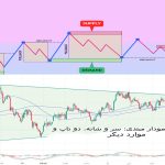 آموزش نحوه شناسایی نقاط پایان اصلاح روند بازار | آموزش الگوهای قیمتی سر و شانه‌ ، دو قله و دیگر الگوها