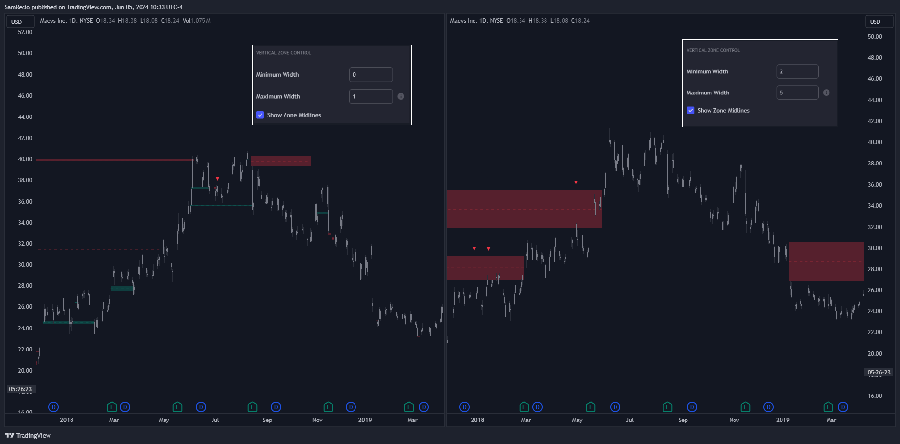 دانلود اندیکاتور الگویاب Rising & Falling Window Signals در تریدینگ ویو TradingView