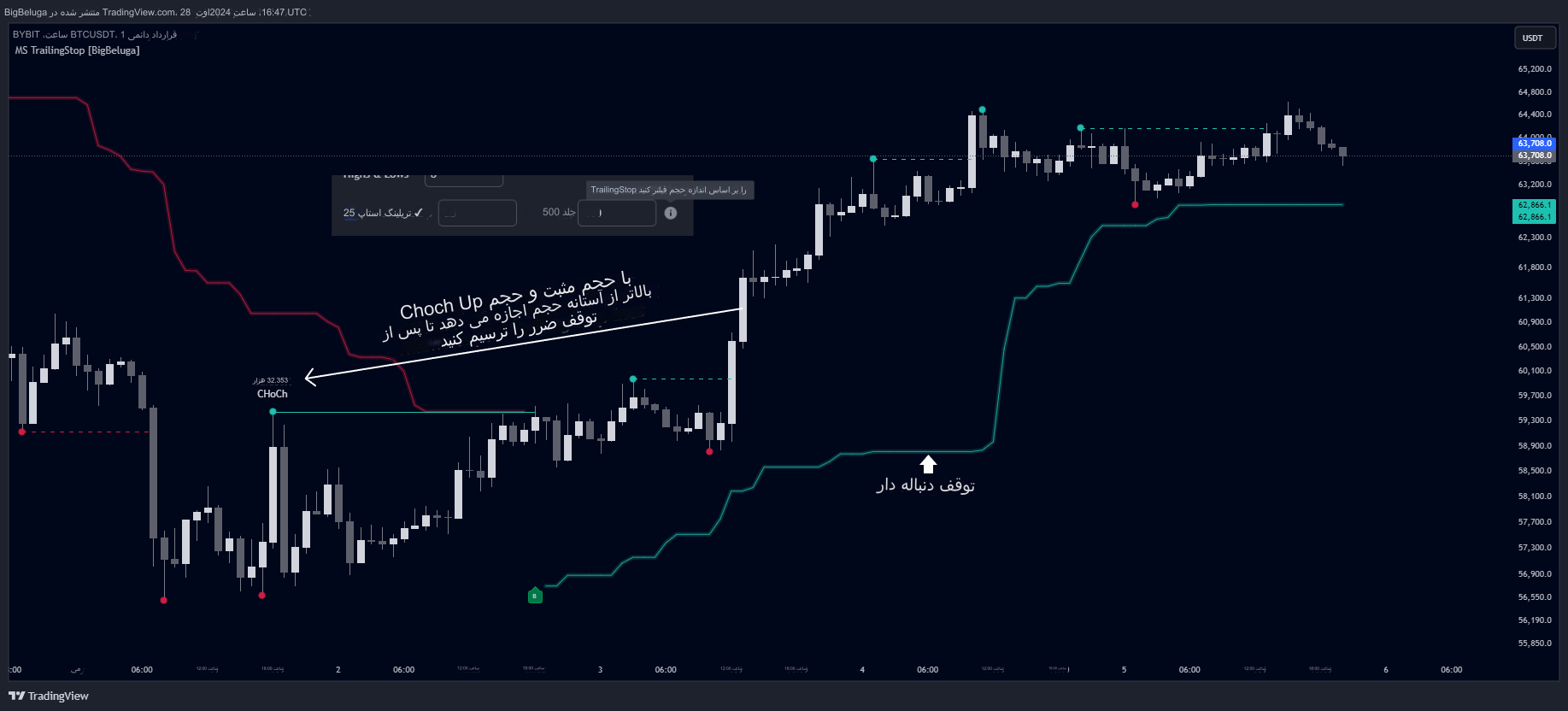 دانلود اندیکاتور اسکالپ Market Structure Trailing Stop برای تریدینگ ویو TradingView