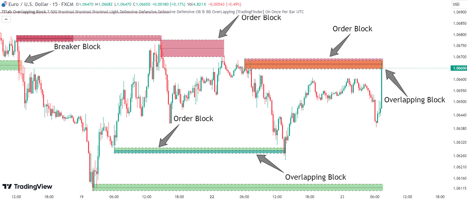 دانلود اندیکاتور هشدار دهنده BBOB Alert در تریدینگ ویو TradingView