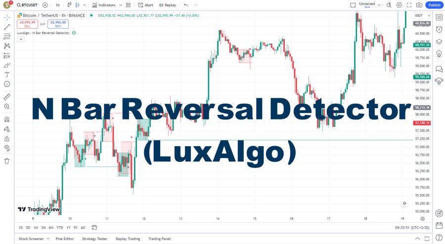 دانلود اندیکاتور N Bar Reversal Detector برای تریدینگ ویو TradingView