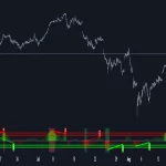 دانلود اندیکاتور اسکالپ DEMA Adaptive DM برای تریدینگ ویو Tradingview