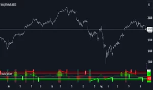 دانلود اندیکاتور اسکالپ DEMA Adaptive DM برای تریدینگ ویو Tradingview