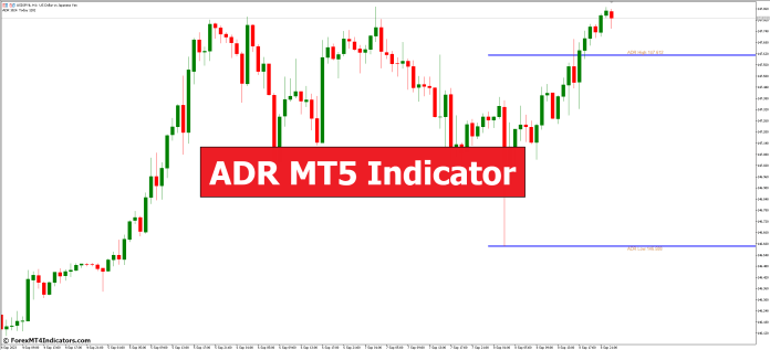 دانلود اندیکاتور ADR MT5 Indicator ومعرفی اندیکاتور ADR در متاتریدر 5