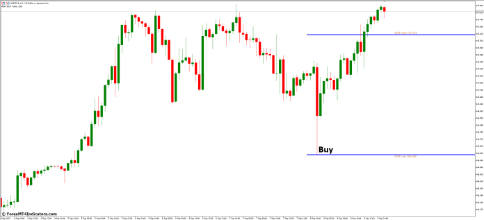 دانلود اندیکاتور ADR MT5 Indicator ومعرفی اندیکاتور ADR در متاتریدر 5