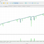 دانلود اکسپرت Martingale Trade در متاتریدر 5 | دانلود اکسپرت شکست مارتینگل در متاتریدر 5