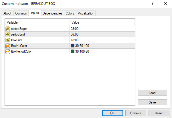 دانلود اندیکاتور Breakout Box برای فارکس در متاتریدر4