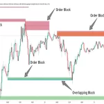 دانلود اندیکاتور هشدار دهنده BBOB Alert در تریدینگ ویو TradingView