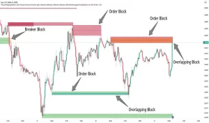 دانلود اندیکاتور هشدار دهنده BBOB Alert در تریدینگ ویو TradingView