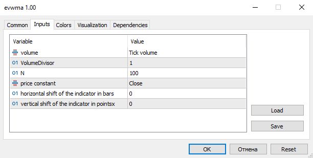 دانلود اندیکاتور EVWMA برای متاتریدر5