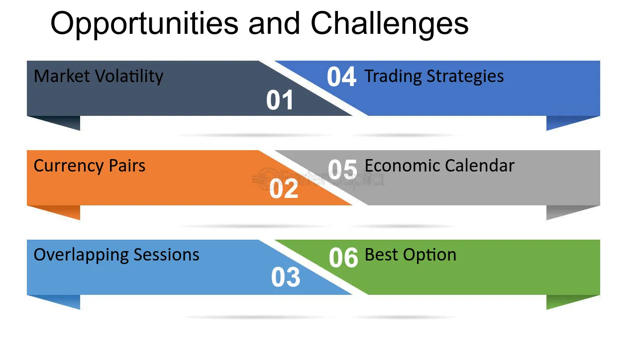 Practical tips for optimal use of trading sessions