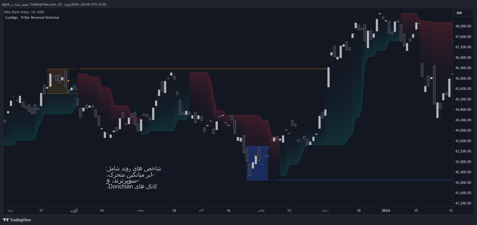 دانلود اندیکاتور N Bar Reversal Detector برای تریدینگ ویو TradingView