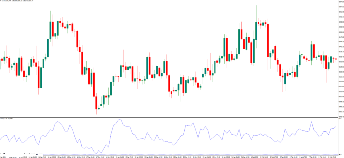 راهنمای کامل اندیکاتور اوسیلاتور نهایی (Ultimate Oscillator) برای موفقیت در معاملات Forex